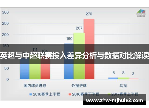 英超与中超联赛投入差异分析与数据对比解读
