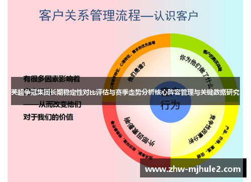 英超争冠集团长期稳定性对比评估与赛季走势分析核心阵容管理与关键数据研究