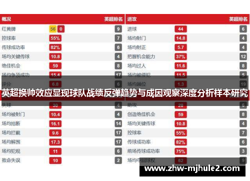 英超换帅效应显现球队战绩反弹趋势与成因观察深度分析样本研究